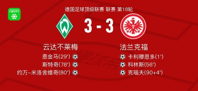 竞彩-云达不莱梅3-3法兰克福,卡利穆恩多首开记录,克瑙夫扳平比分